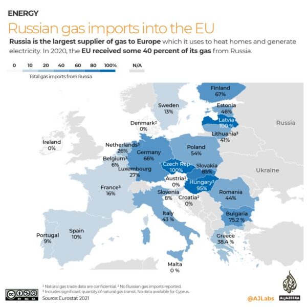 Europa se confruntă cu întreruperea aprovizionării cu gaze după ce Rusia a impus sancțiuni
