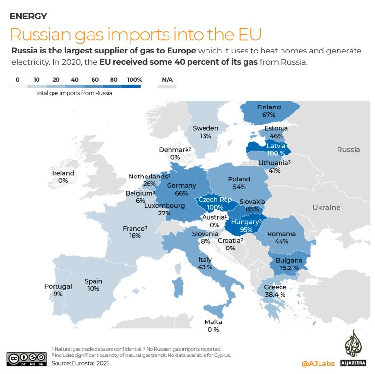 Europa se confruntă cu o întreruperea aprovizionării cu gaze